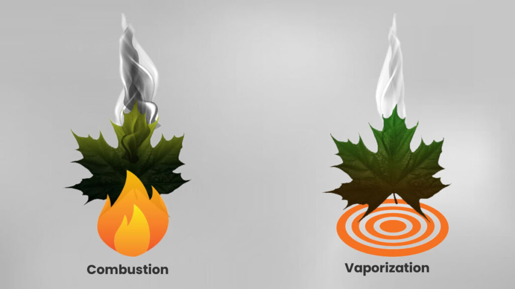 Vaporization vs Combustion